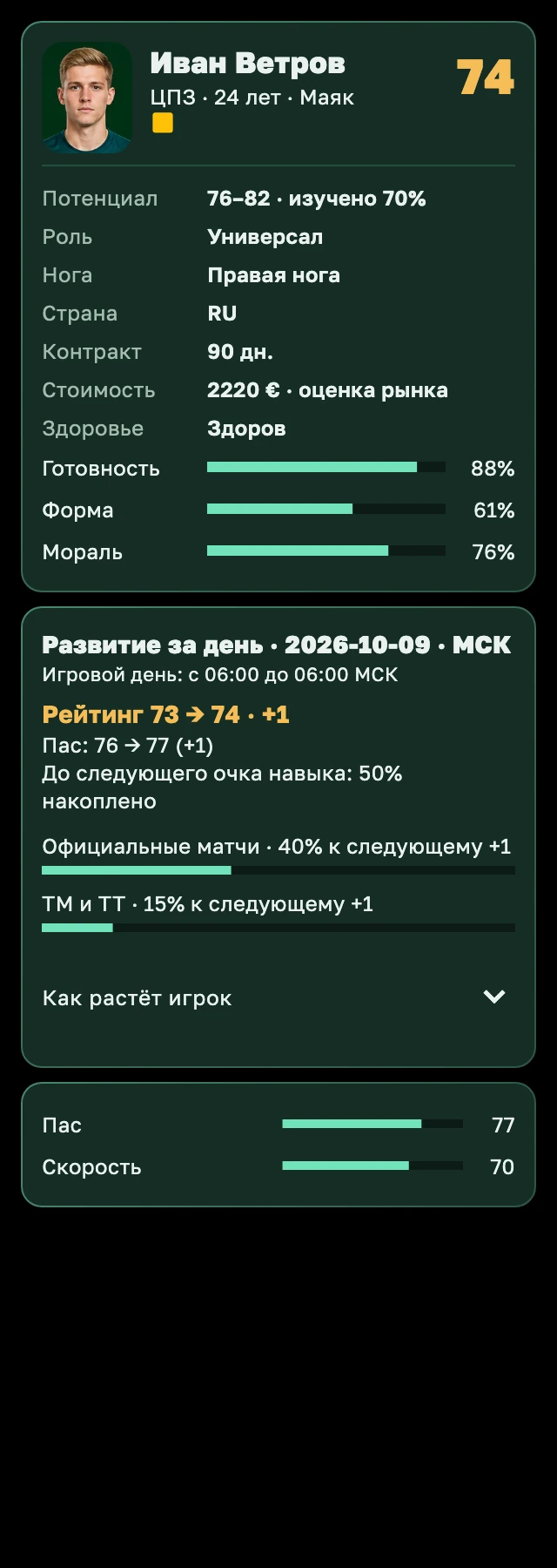 Карточка футболиста ФМО: характеристики, готовность и прогресс за игровой день; демонстрационные данные